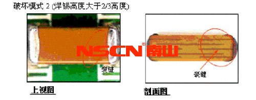 使用柔性端頭降低陶瓷貼片電容短路風(fēng)險