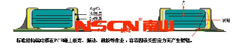 使用柔性端頭降低陶瓷貼片電容短路風(fēng)險