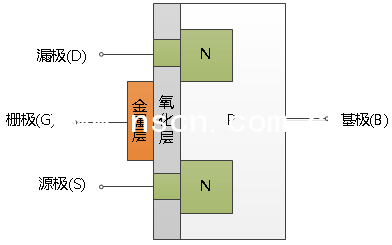 增強型N溝道MOSFET結構剖面