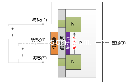 MOSFET管工作原理