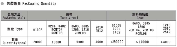 貼片電阻最小包裝數(shù)量