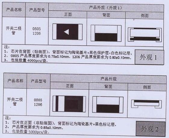 風(fēng)華厚膜貼片二極管外觀