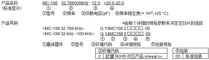 愛普生MC-156晶體型號(hào)命名方法與訂購代碼