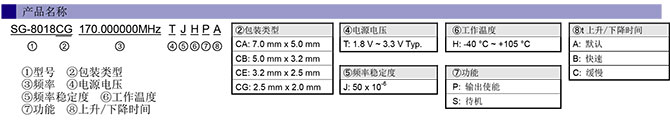 SG-8018石英可編程晶振型號(hào)名名規(guī)則